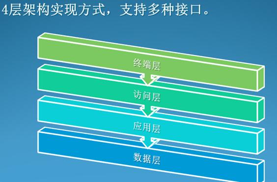 某燃氣集團管線信息化管理系統案例(圖63)